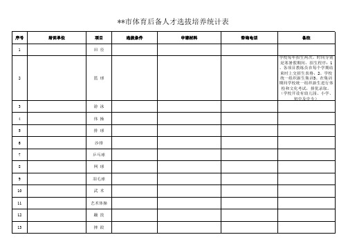 市体育后备人才选拔培养统计表