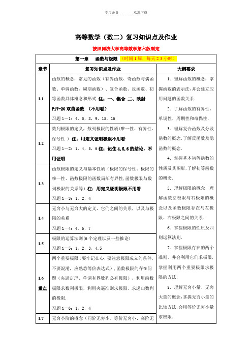 高等数学(数二)知识重点及复习计划