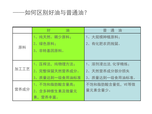 食用油知识ppt课件