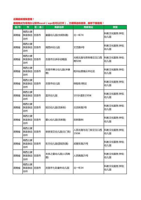 2020新版湖南省湘西土家族苗族自治州幼儿园工商企业公司商家名录名单黄页联系方式电话大全370家