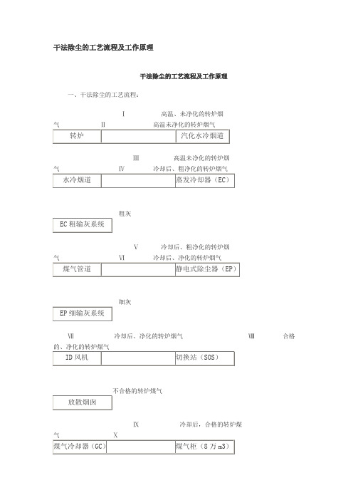 干法除尘的工艺流程及工作原理