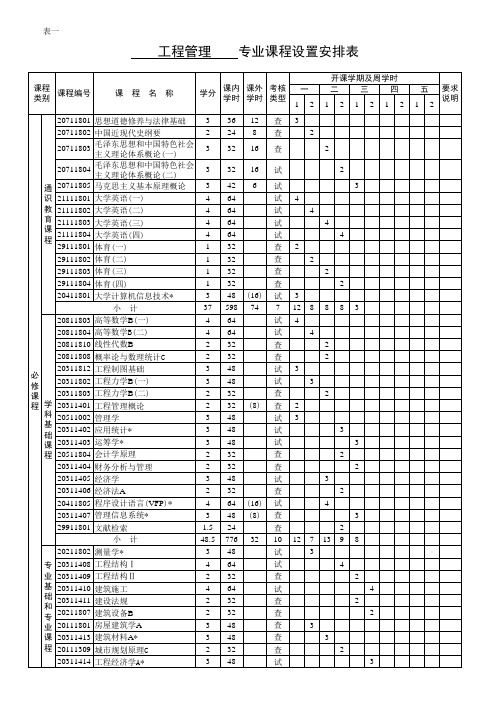 工程管理专业课程设置安排表