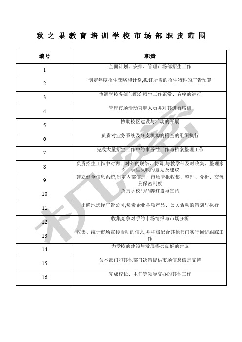 教育培训行业市场部工作职责