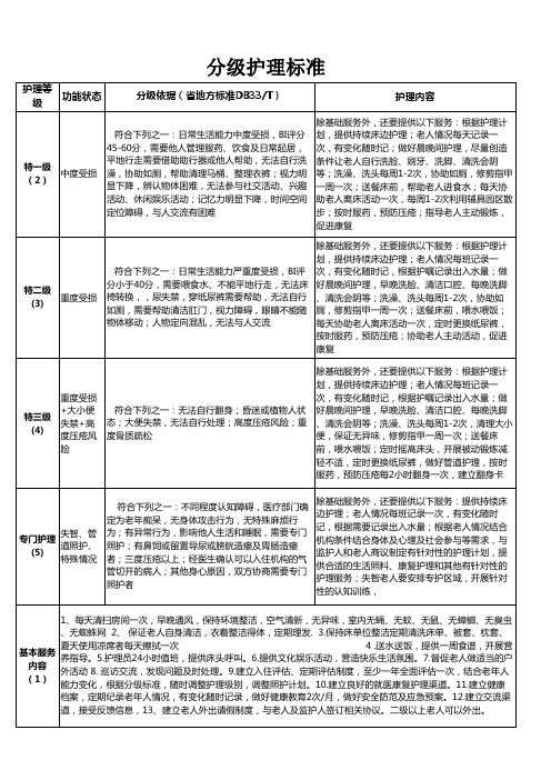 分级护理收费标准