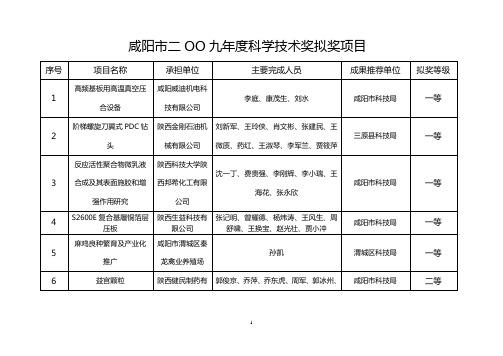 咸阳市二OO九年度科学技术奖拟奖项目