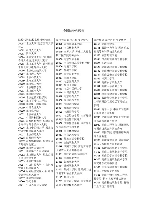 全国院校代码表