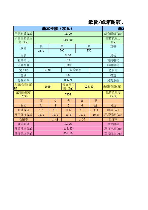 纸板纸箱耐破、边压及抗压计算ver1