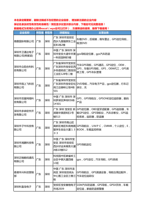 新版广东省深圳GPS定位导航工商企业公司商家名录名单联系方式大全275家