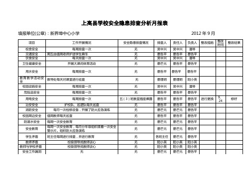 学校安全隐患月报表2012年9月