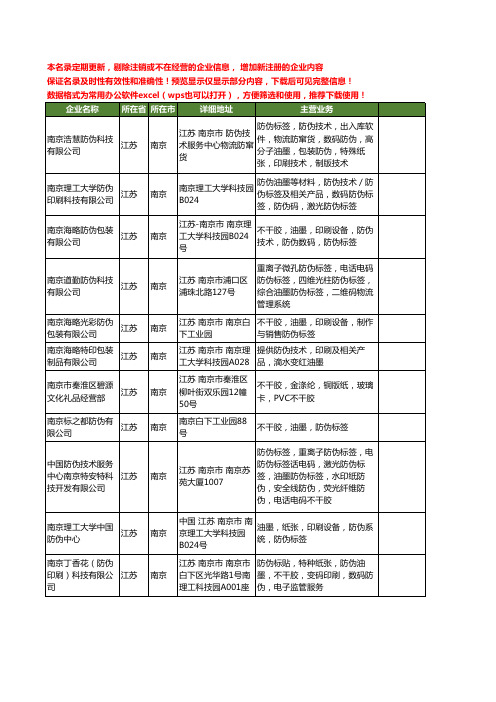 新版江苏省南京防伪油墨工商企业公司商家名录名单联系方式大全13家