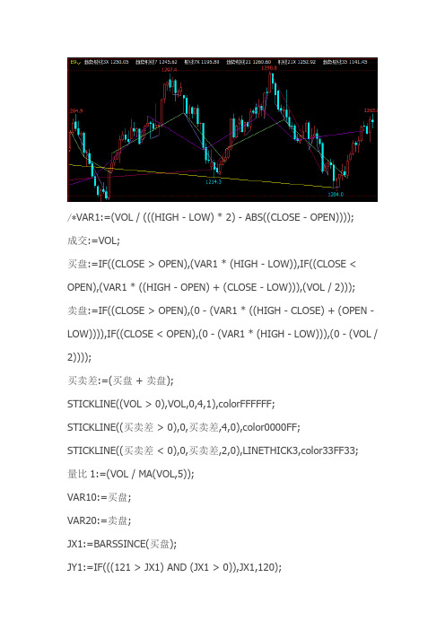 文华财经指标公式源码5分钟准确率95指标期货软件指标公式源码