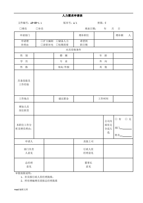 人力资源需求申请表(范例)