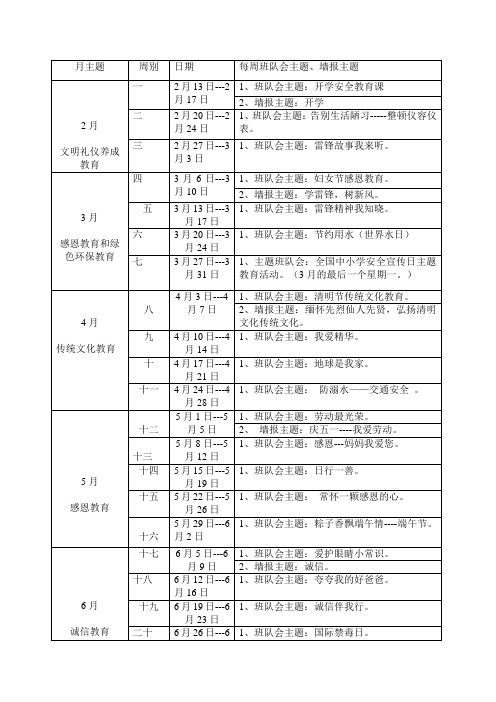 班队会主题和墙报主题