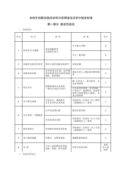 本科生创新实践活动学分获得途径及学分核定标准第一部分普适性途径