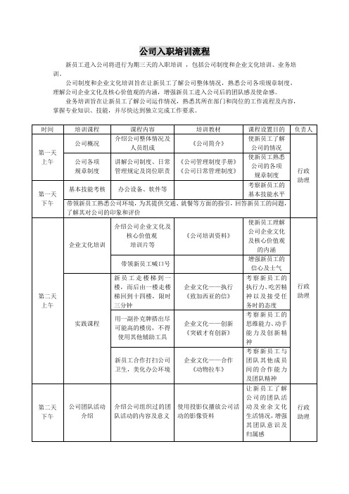 新入职培训流程(三天制)