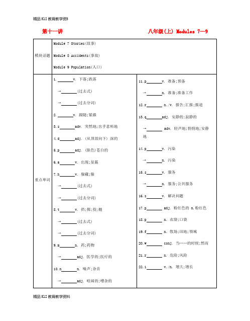 【配套K12】[学习]安徽省2019届中考英语总复习 第一部分 考点知识过关 第十一讲 八上 Mod
