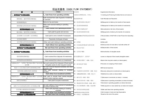 现金流量表中英文对照表