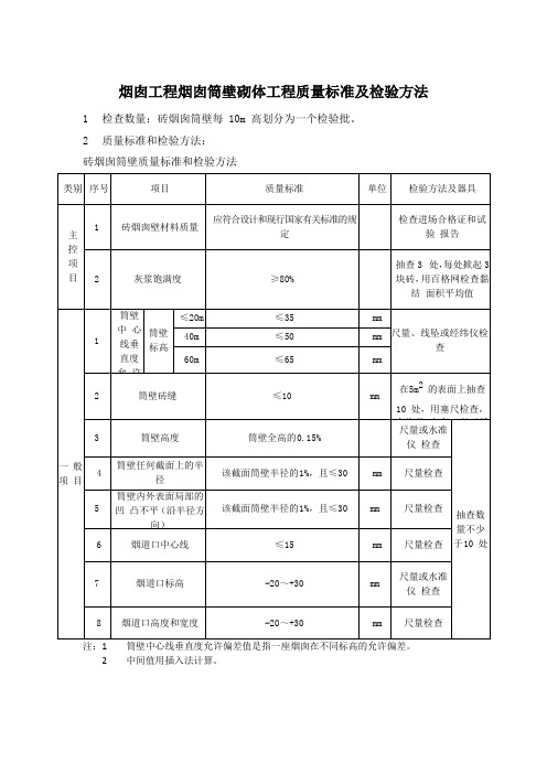 烟囱工程烟囱筒壁砌体工程质量标准及检验方法