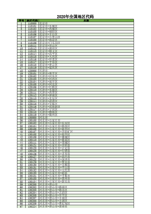 2020年全国地区代码