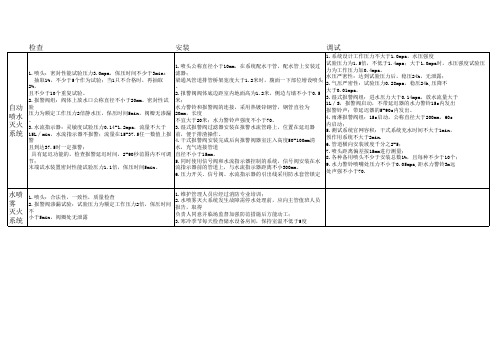 消防安全技术综合能力考点