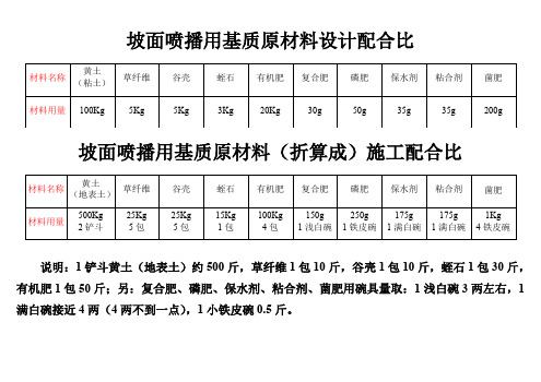 喷播基质层配合比 DOCX 文档 