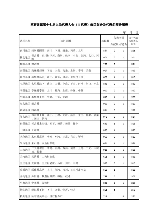 选区划分及代表名额分配表