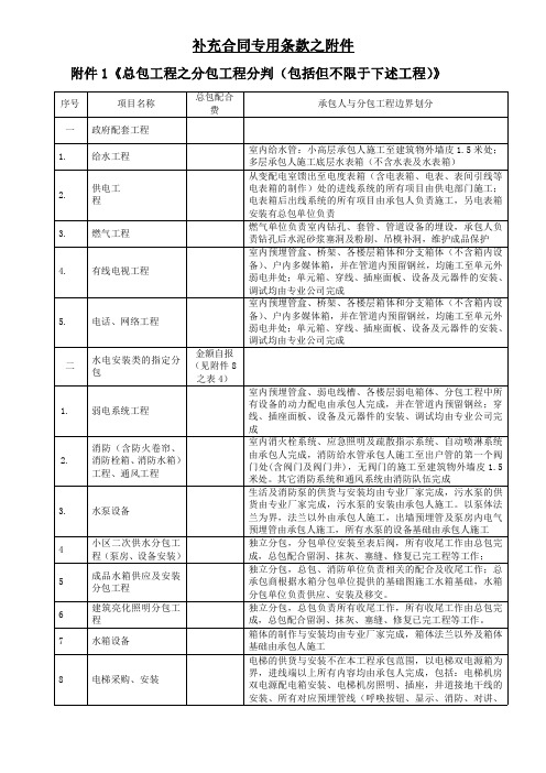 04-总包合同条款附件