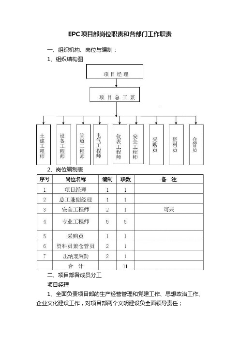 EPC项目部岗位职责和各部门工作职责