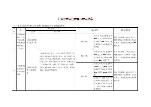 行政处罚自由裁量权裁定标准