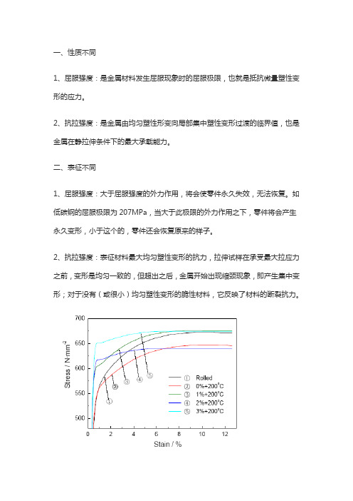 屈服强度和抗拉强度的区别