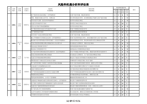 风险和机遇评估分析表