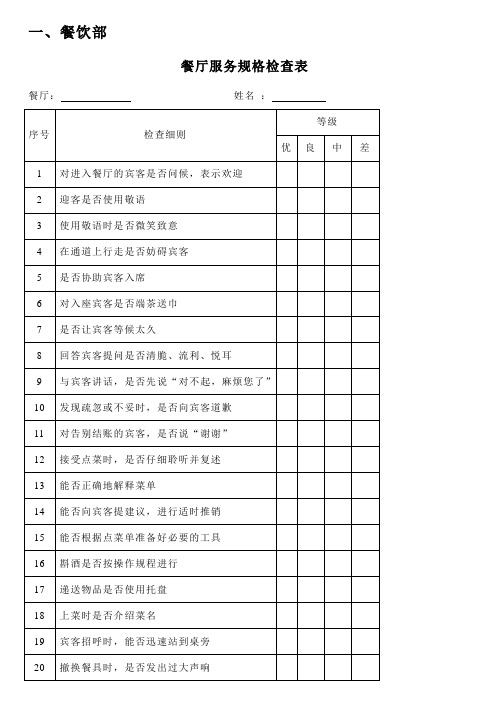 酒店餐饮部绩效考核表68页