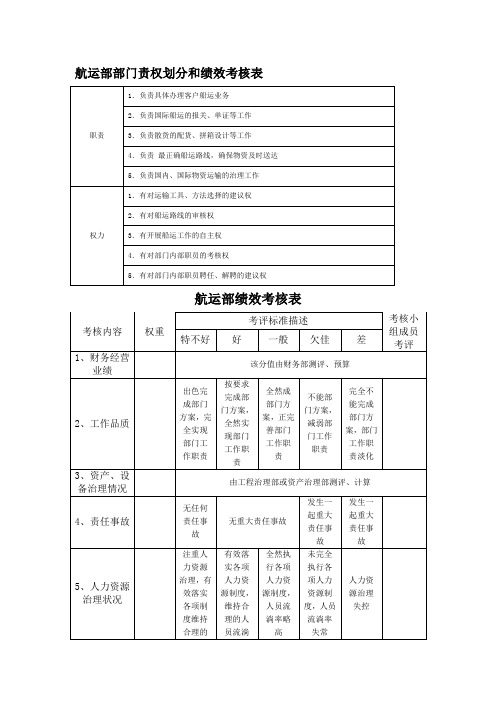 部门责权划分和绩效考核——航运部