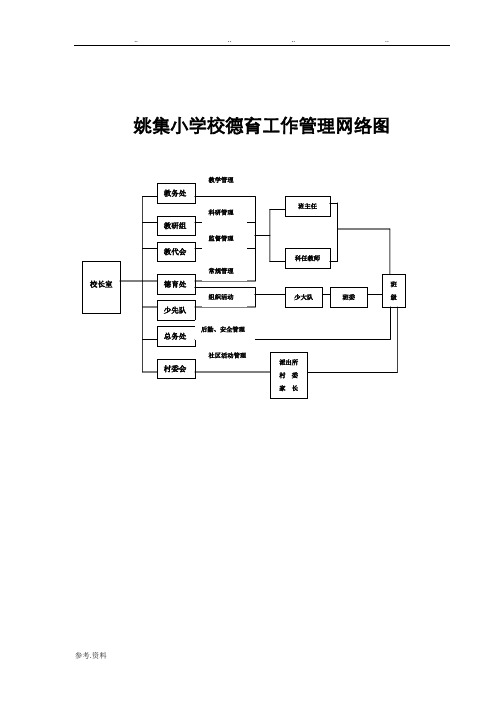 学校德育工作管理网络图