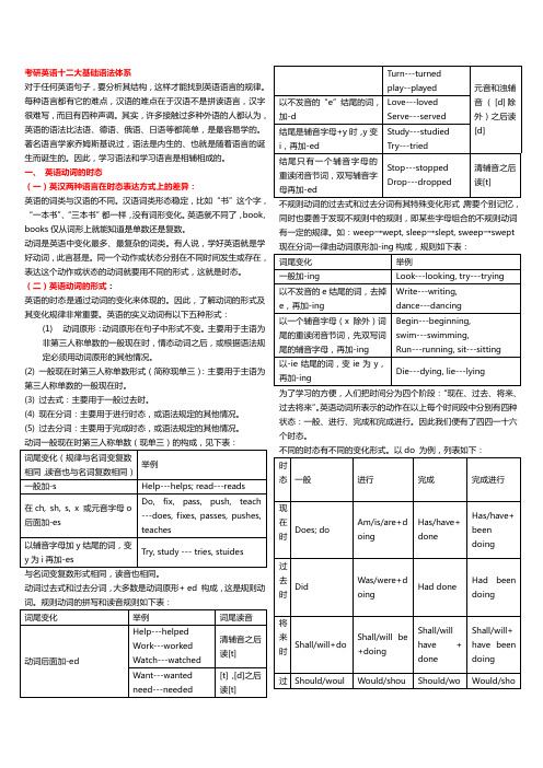 考研英语十二大基础语法体系