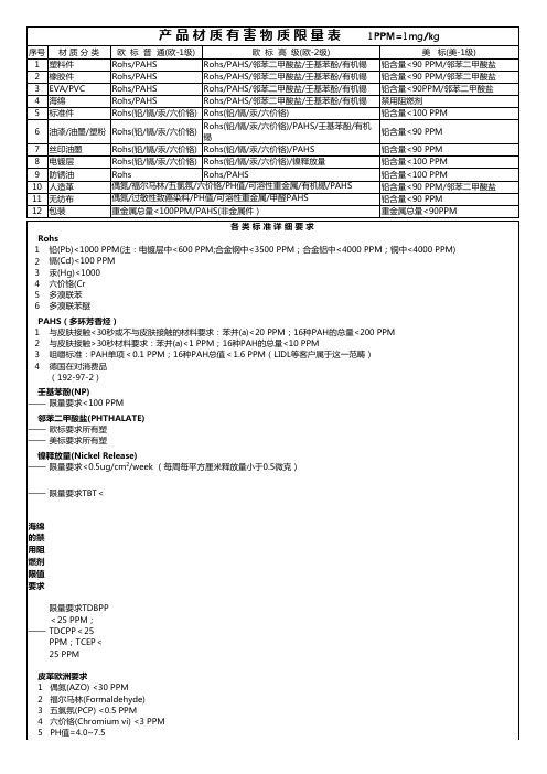 产品材质有害物质限量表