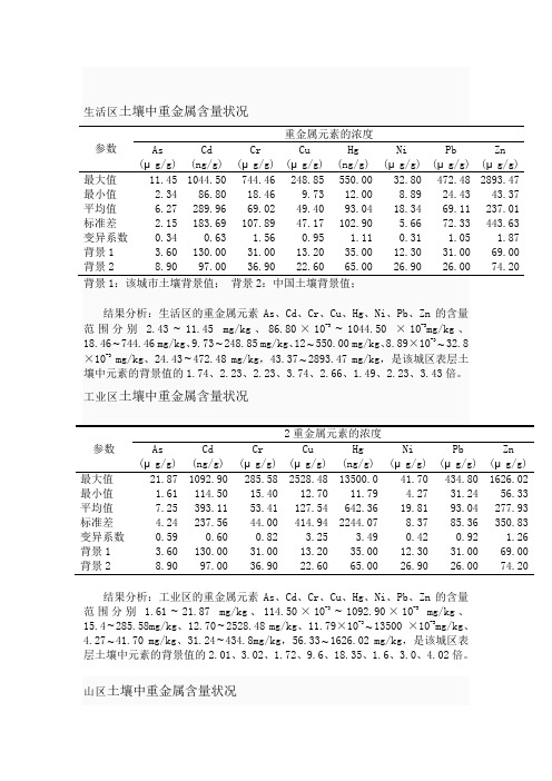 地质累积指数论文