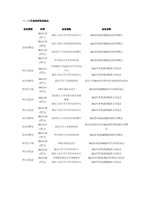 2012春季武汉高校本科及研究生系列校园联合招聘会