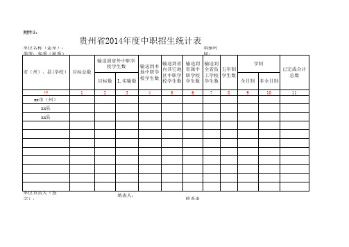 贵州省中职招生统计表