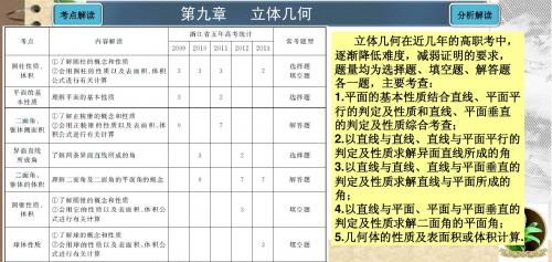 考点36空间直线与平面