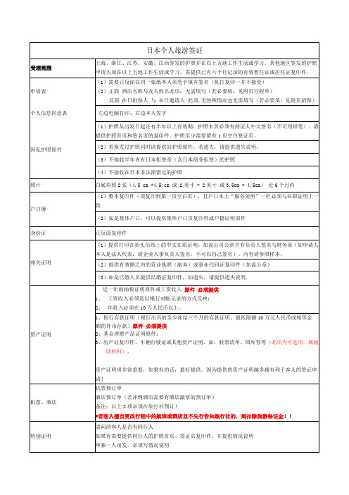 日本个人旅游签证材料