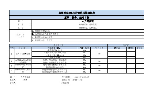 OKR考核表单(人事)