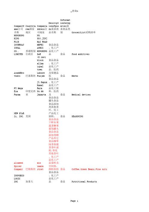 114届广交会采购商名录-食品及土特产品-1191条