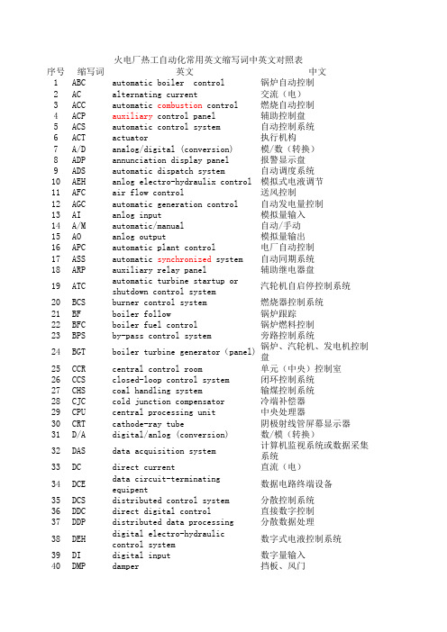 火电厂热工自动化常用英文缩写词中英文对照表