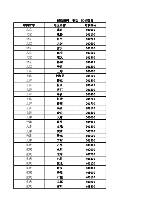 中国各省市邮政编码以及电话区号大全