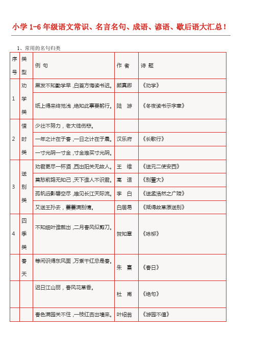 小学1-6年级语文常识、名言名句、成语、谚语、歇后语大汇总