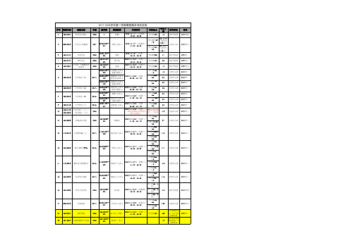 2017-2018学年第一学期课程期末考试安排