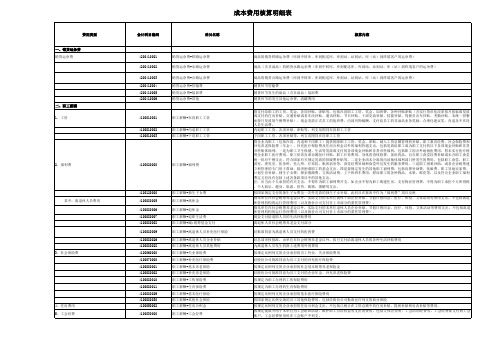 成本费用核算明细表