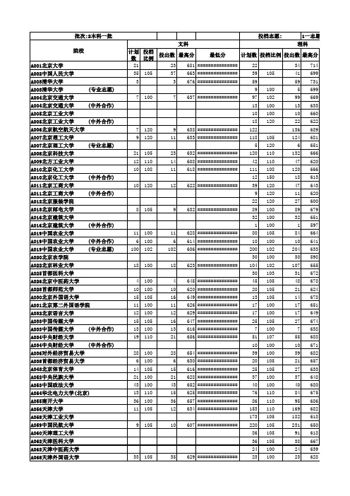 山东省2015一本录取分数线