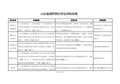 山东省高职院校学生资助政策